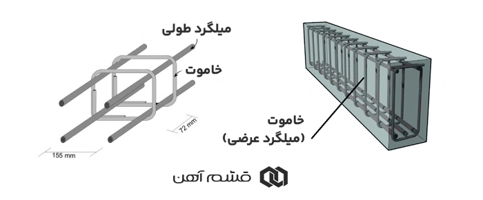 خاموت میلگرد