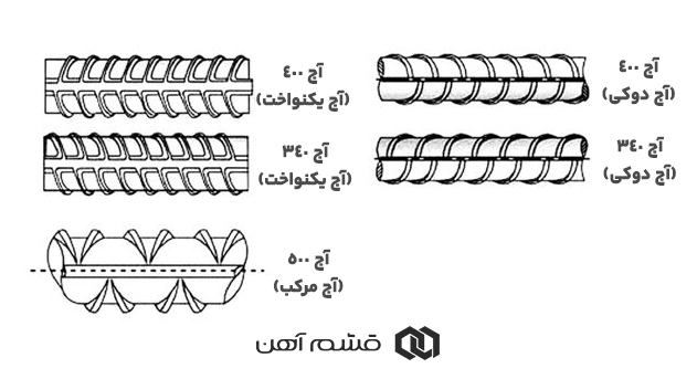 استاندارد میلگرد