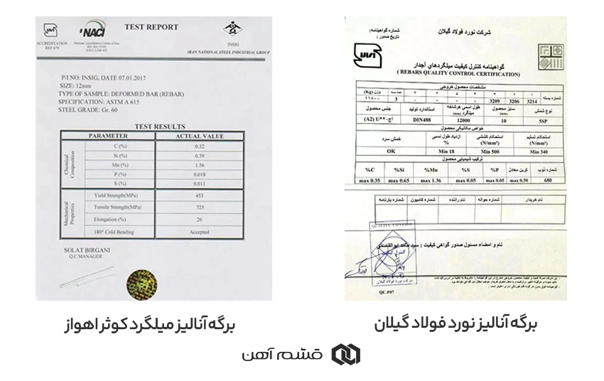 گواهینامه فنی میلگرد چیست؟ سرتیفیکیت سرمد ابرکوه جهان فولاد سیرجان