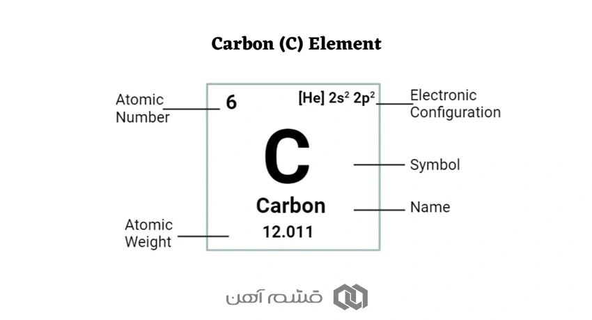  تاثیر کربن در میلگرد